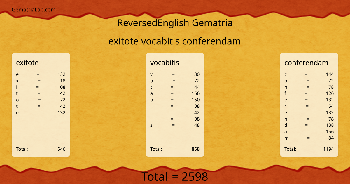 exitote vocabitis conferendam in reversedEnglish Gematria
